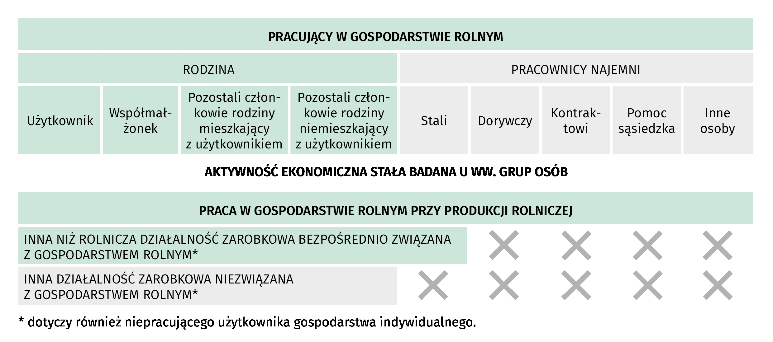 Powszechny Spis Rolny 2020