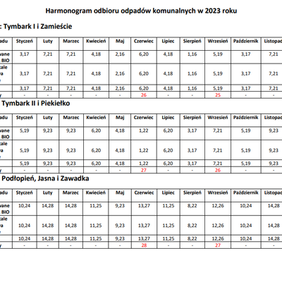 Obraz przedstawiający Harmonogram odbioru odpadów komunalnych w 2023 roku